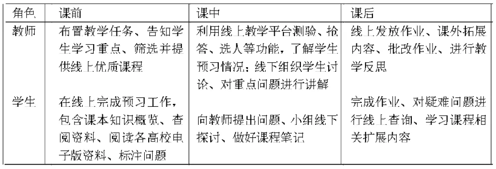互联网冲击下高校线上教学的实践与思考