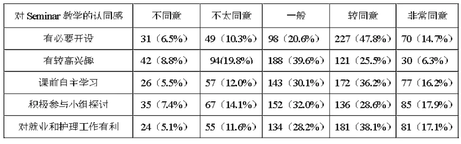 高职护生Seminar教学认同感的调查分析