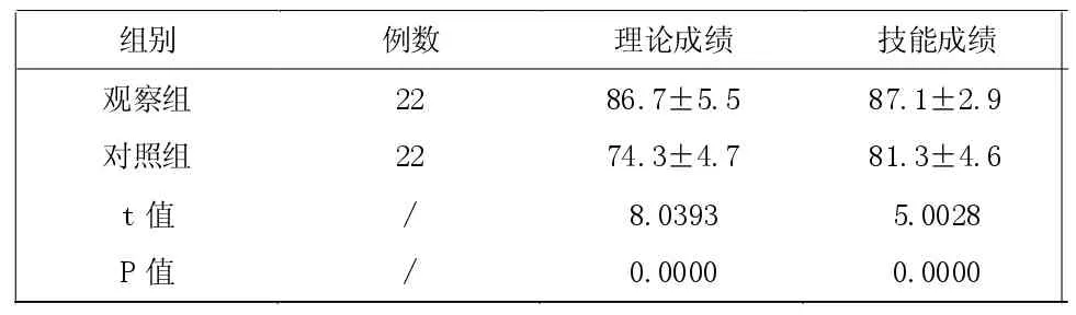 心内科护理实践教学中PBL结合案例教学法的应用效果观察