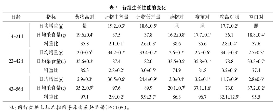 增免肽颗粒增强鸡新城疫疫苗免疫效果试验