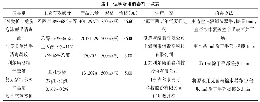 5种消毒液对接触活禽人员手消毒效果观察