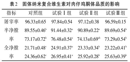 饮用固体纳米复合维生素对肉鸡生产性能的影响