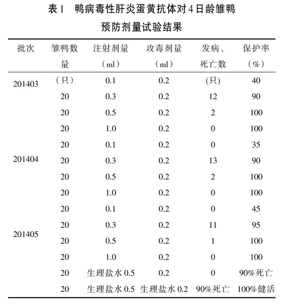 鸭病毒性肝炎蛋黄抗体预防剂量的试验