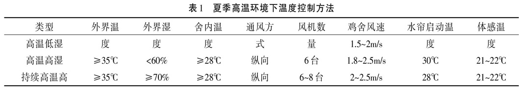 如何稳定和提高蛋种鸡夏季受精率