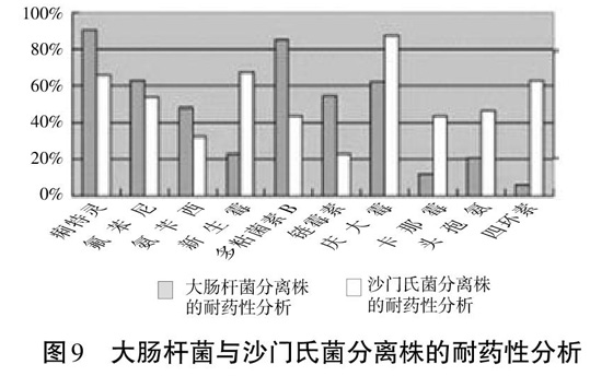 2015年第一季度家禽疾病检测统计与分析报告
