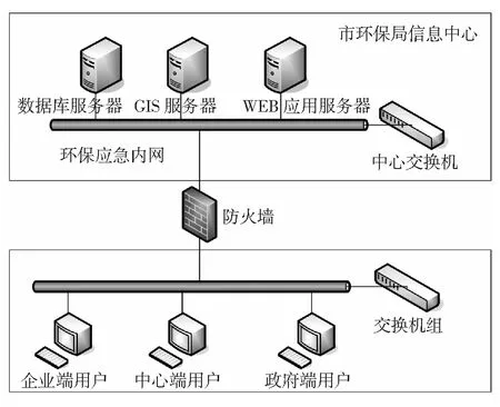 化工企业大气环境风险源信息管理与识别系统的设计与实现