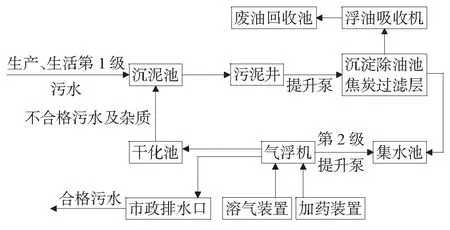 改进污水处理工艺水质监测达标排放