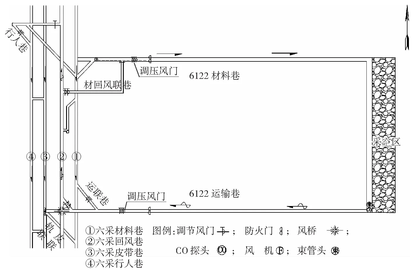 基于水峪煤矿6122工作面的均压通风思路构建