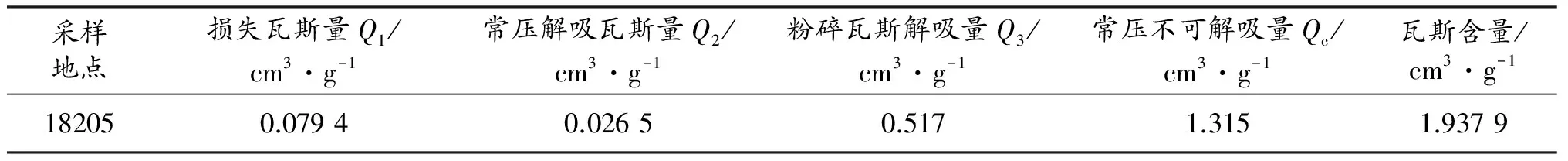 采煤工作面高位裂隙孔及上隅角悬管综合瓦斯抽放技术的实践应用