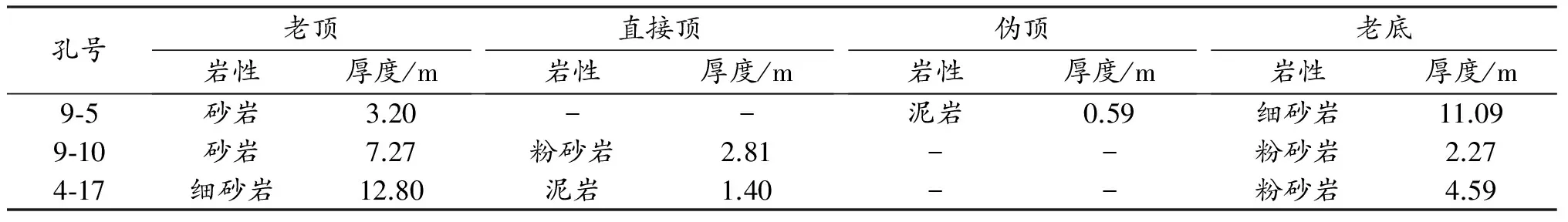 工作面冲击地压危险防治方案探讨