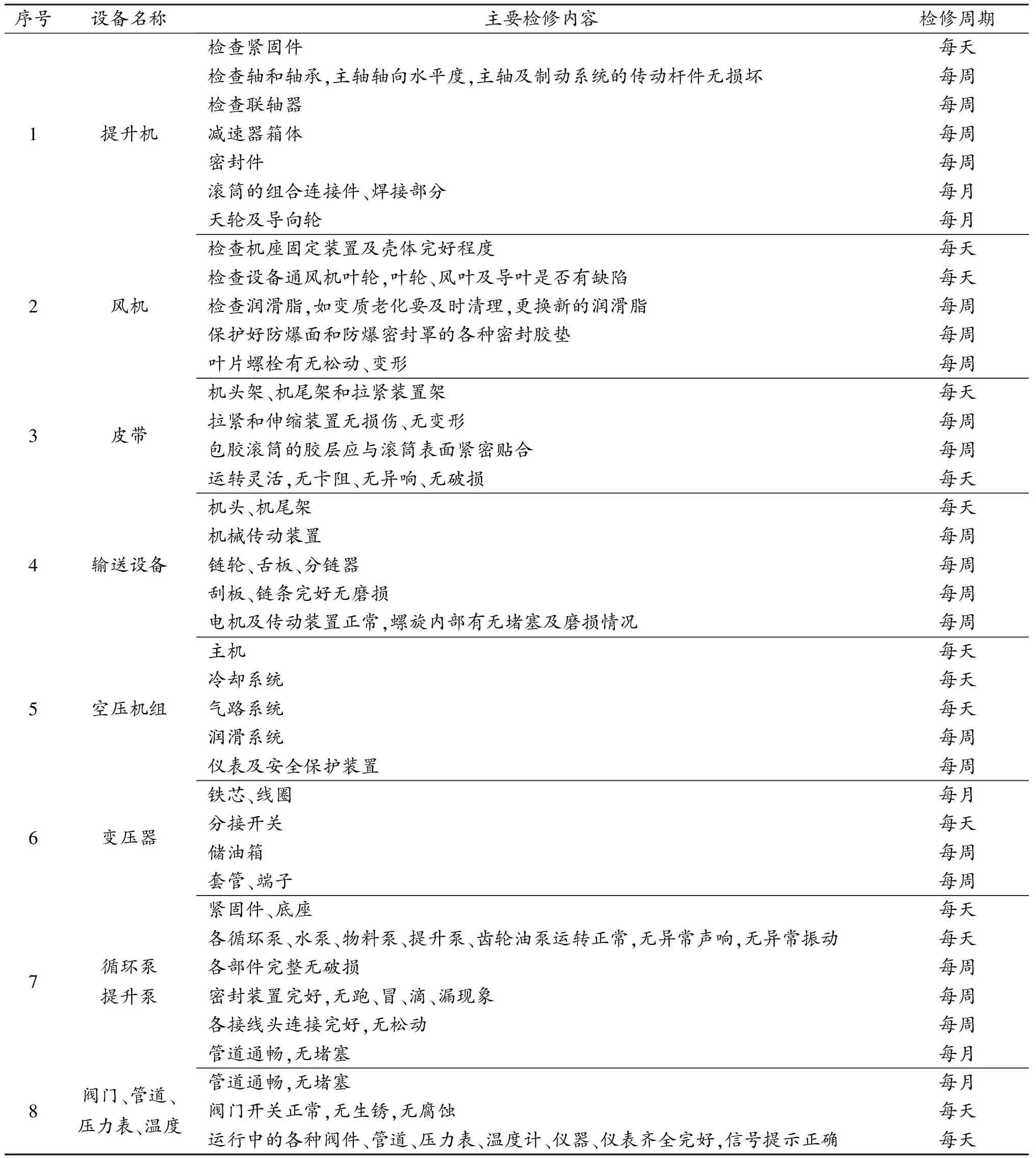 化工机械的维修与保养措施探讨