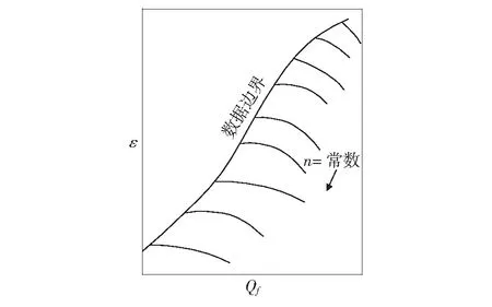 离心式压缩机喘振分析及消除措施探究