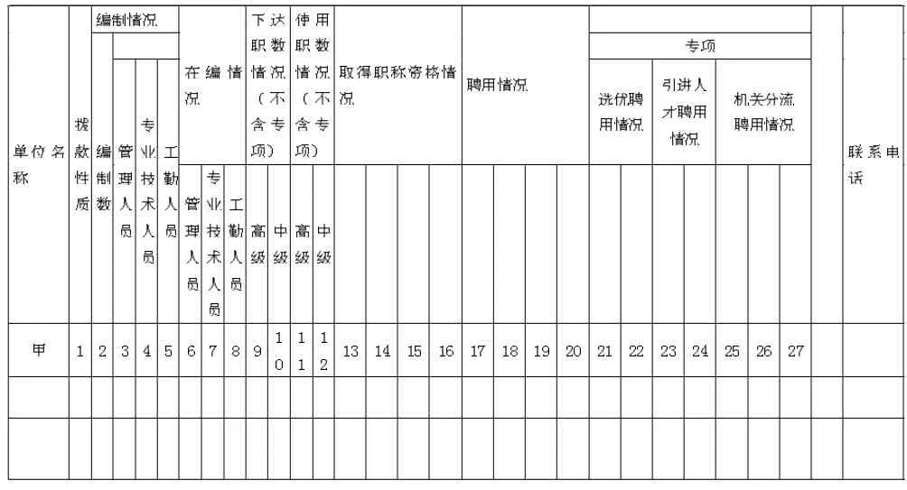 试论公路事业部门如何做好岗位设置管理工作