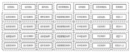 工程造价咨询企业开展全过程工程咨询服务对策研究