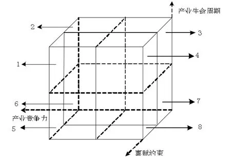 需求波动下资源型集聚产业经济转型模式研究