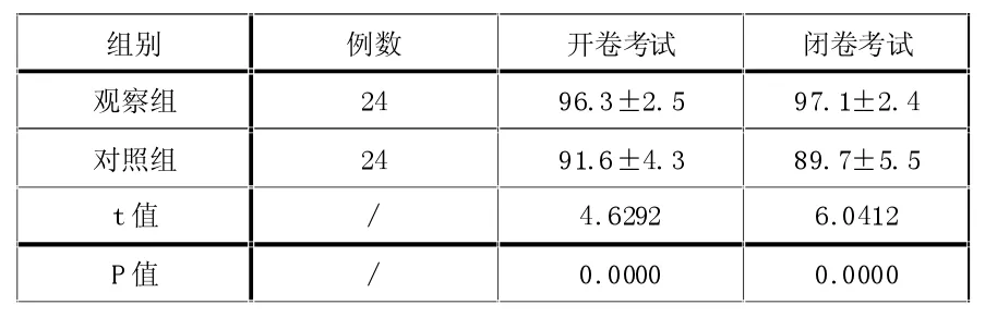 循证教学融合Seminar教学法在高职基础护理学教学中的价值体会