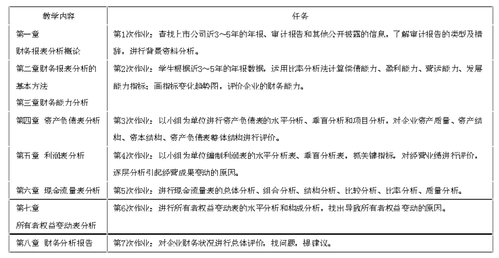 合作学习的教学设计与策略——以《财务分析》课程为例