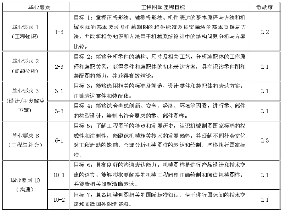 面向工程教育认证工程图学OBE教学模式研究