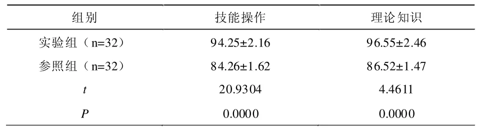 基于临床见习的高职护生护理人文关怀能力培养教学改革路径分析