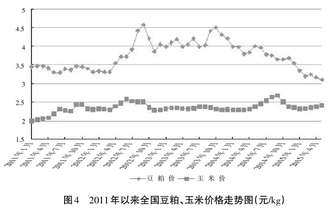 2015年上半年我国禽蛋生产形势及后期走势分析