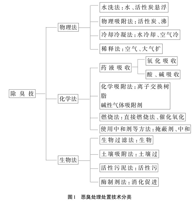 畜禽舍空气质量控制技术研究进展
