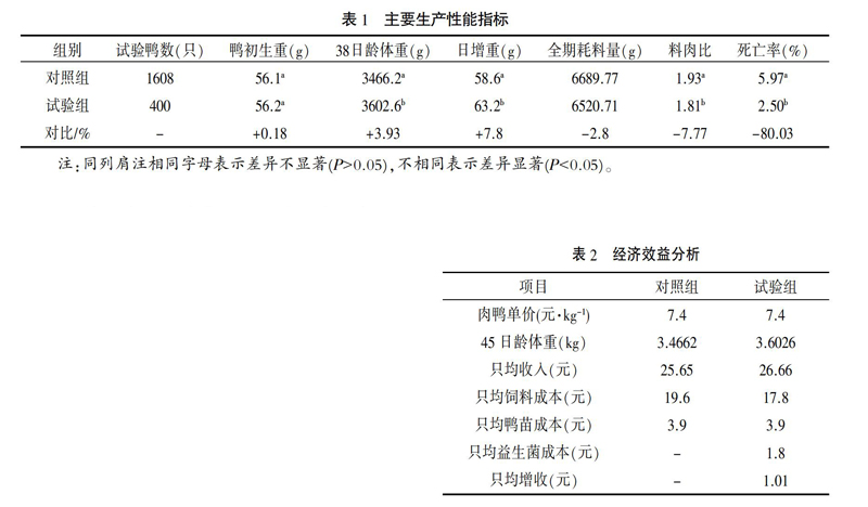 发酵饲料对枫叶鸭生产性能的影响