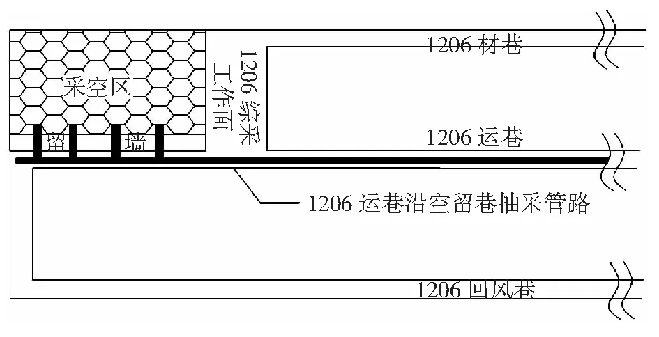 “Y”型通风工作面防止遗煤自燃及瓦斯治理技术
