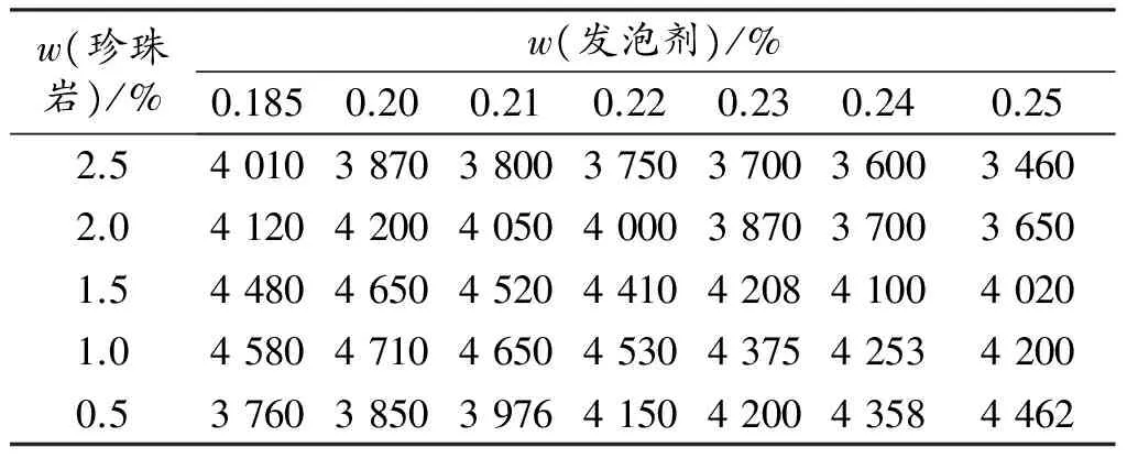 复合敏化工艺在乳化炸药生产中的应用