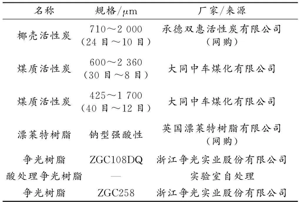 活性炭滤芯净水效果的影响因素研究
