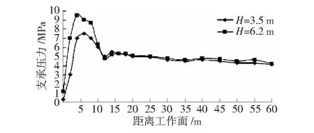 综采工作面大采高采煤方法应用的认识