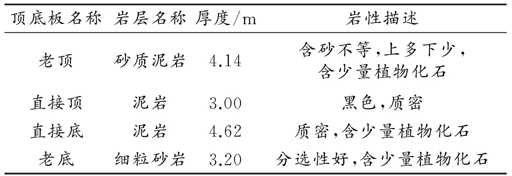 强烈动压托顶煤巷道支护技术研究