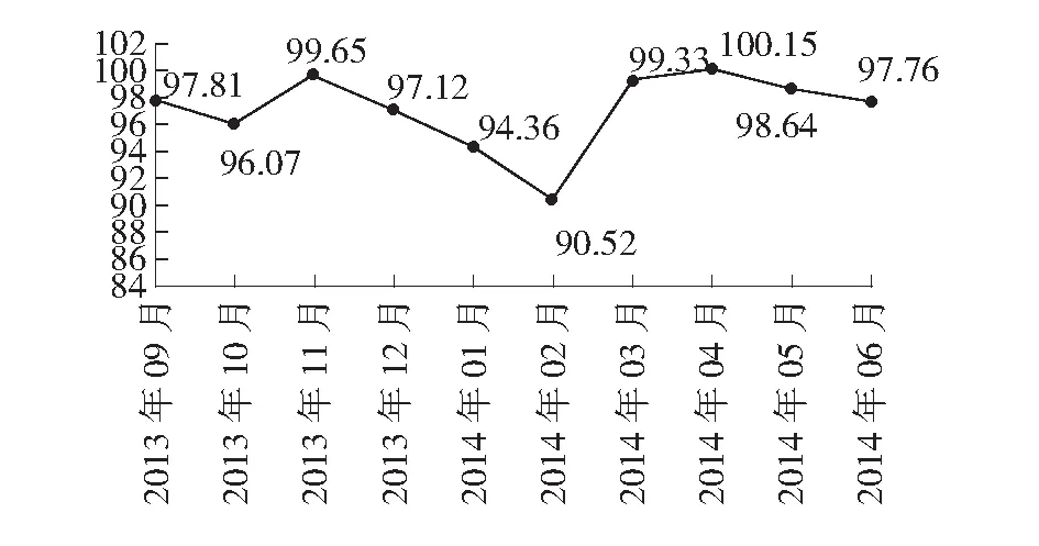 生产信息管理系统与DCS系统在化工工艺流程中的配合应用
