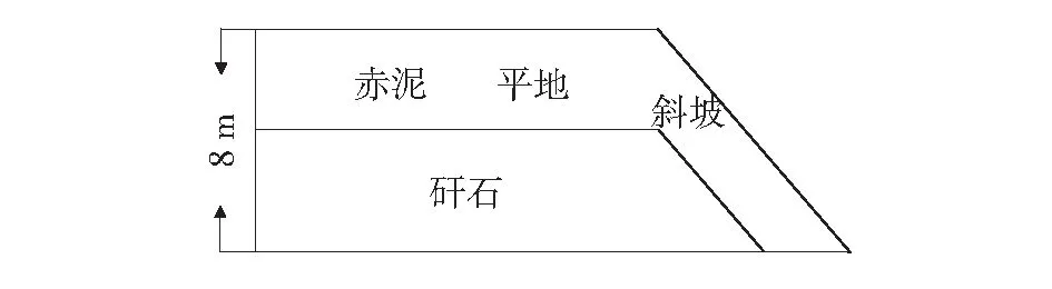 氧化铝生产尾矿防治煤矸石山自燃技术研究