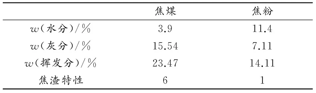 脱硫脱硝活性炭原料配比研究实验