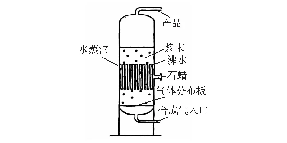 基于工业化浆态床FTS过程中催化剂在线置换的计算分析研究