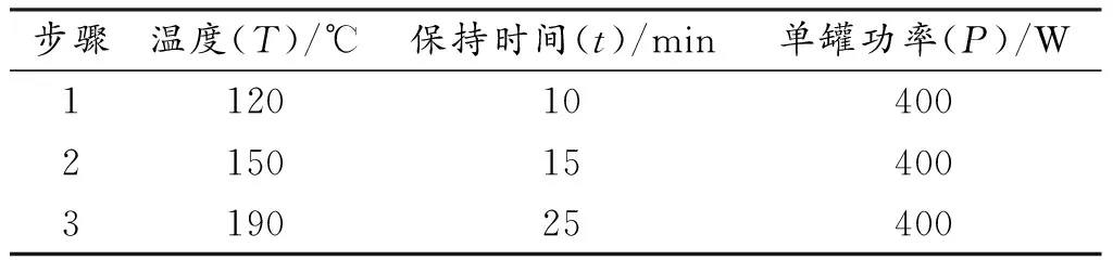 ICP-AES法测定山西地区几种醋中的金属元素