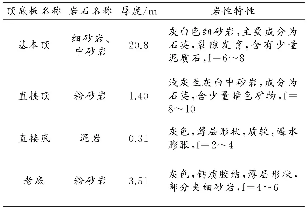 工作面冲击地压危险性分析