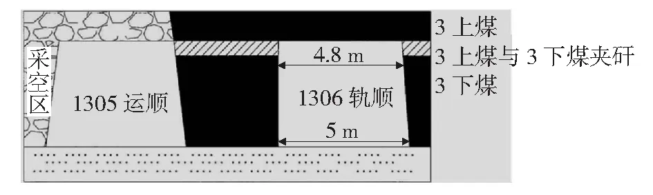 沿空留巷支护效果考察