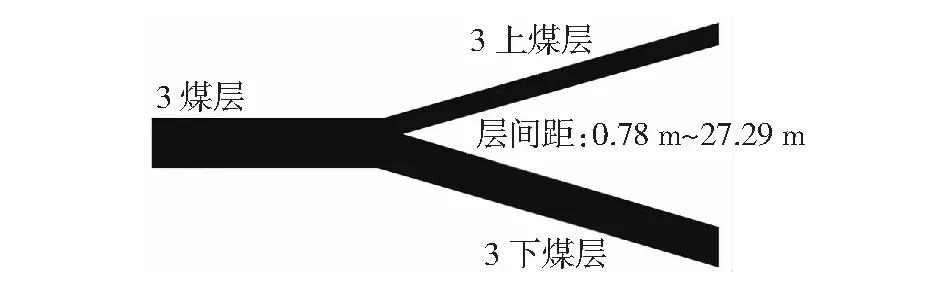 近距离煤层上行开采可行性研究