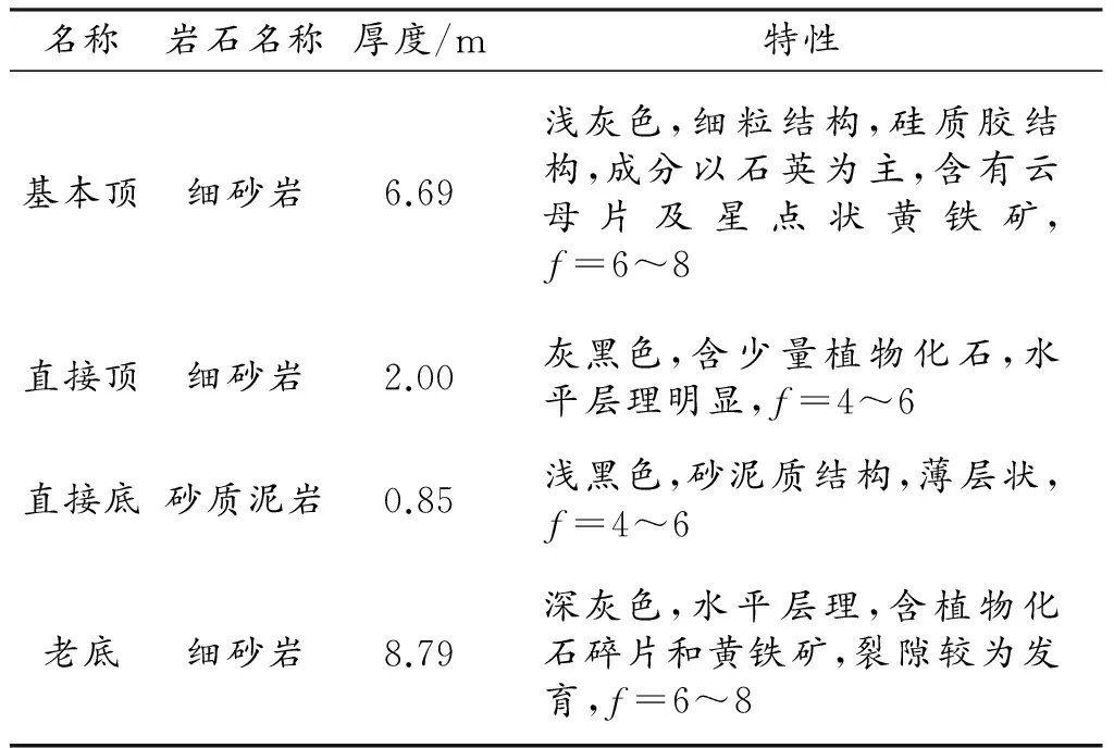 近距离煤层下层煤回采巷道位置优化设计