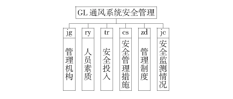 加强矿井通风管理预防矿井通风事故