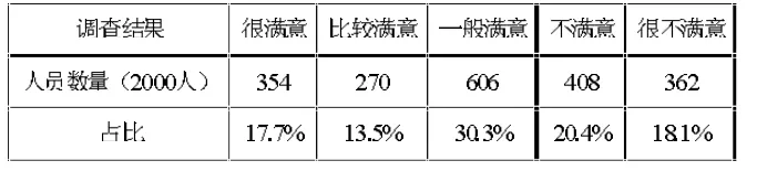 京津冀跨区域生态文明建设制度体系法治完善研究