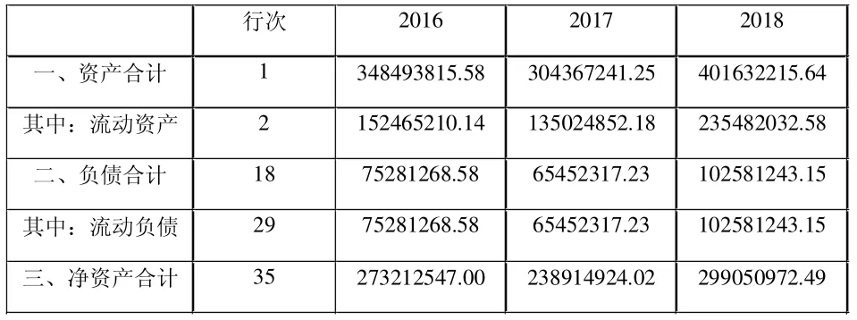 COSO内控框架下技师学院资产采购风险问题研究
