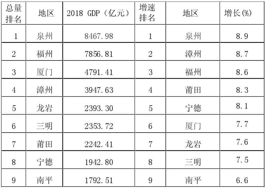 新时代福建省山区县绿色经济发展刍议——以三明市将乐县为例