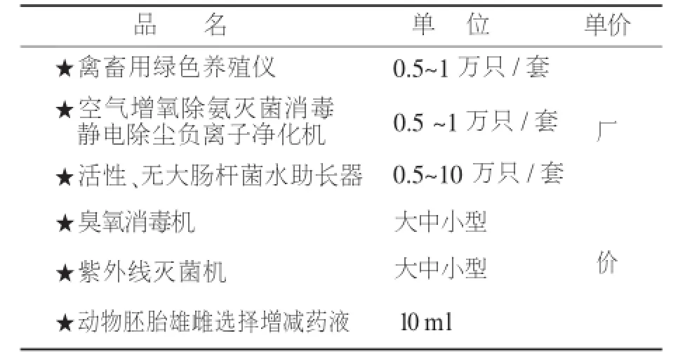 供求商情