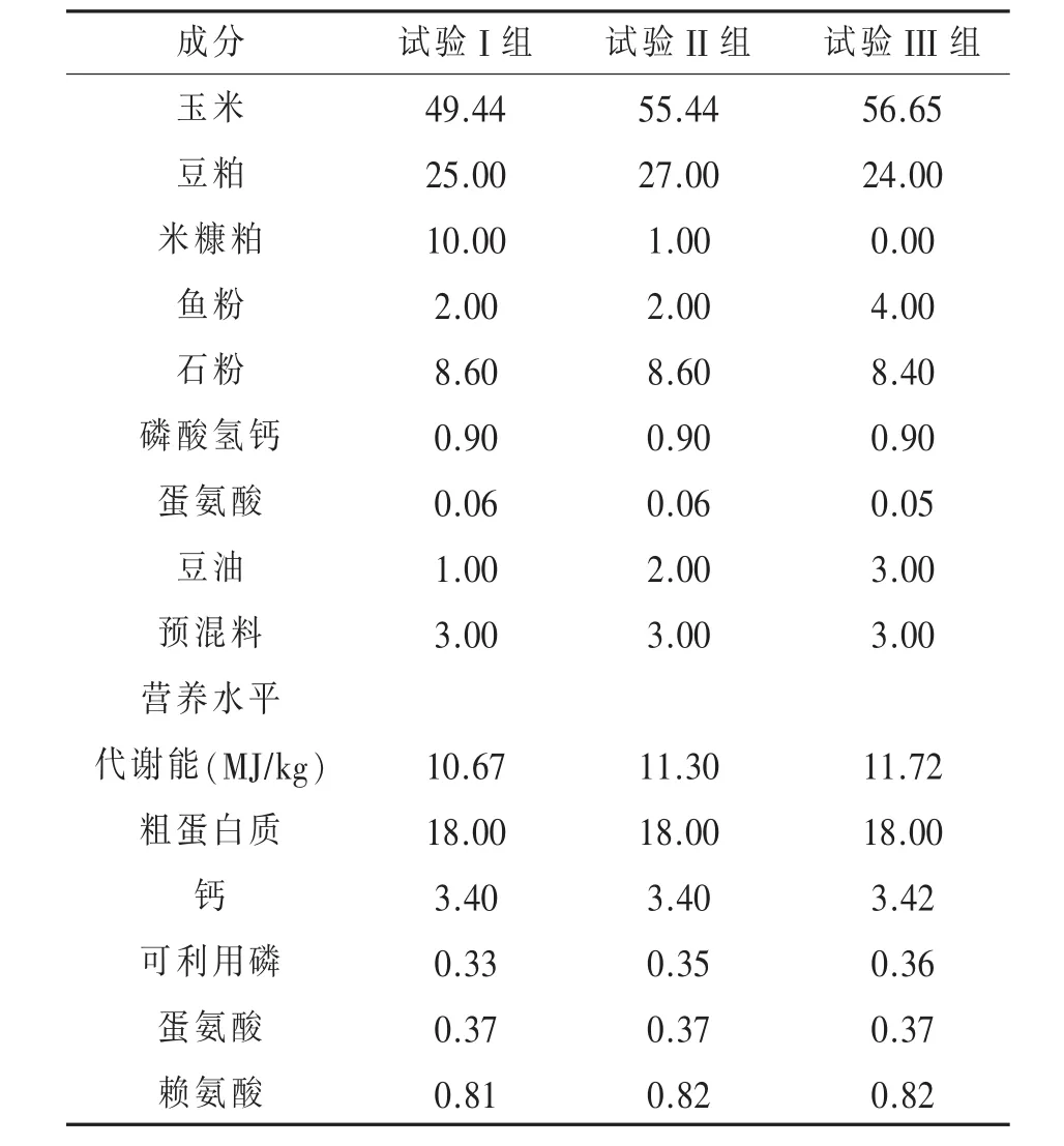 不同代谢能水平对高温季节蛋鸡生产性能及蛋品质影响*