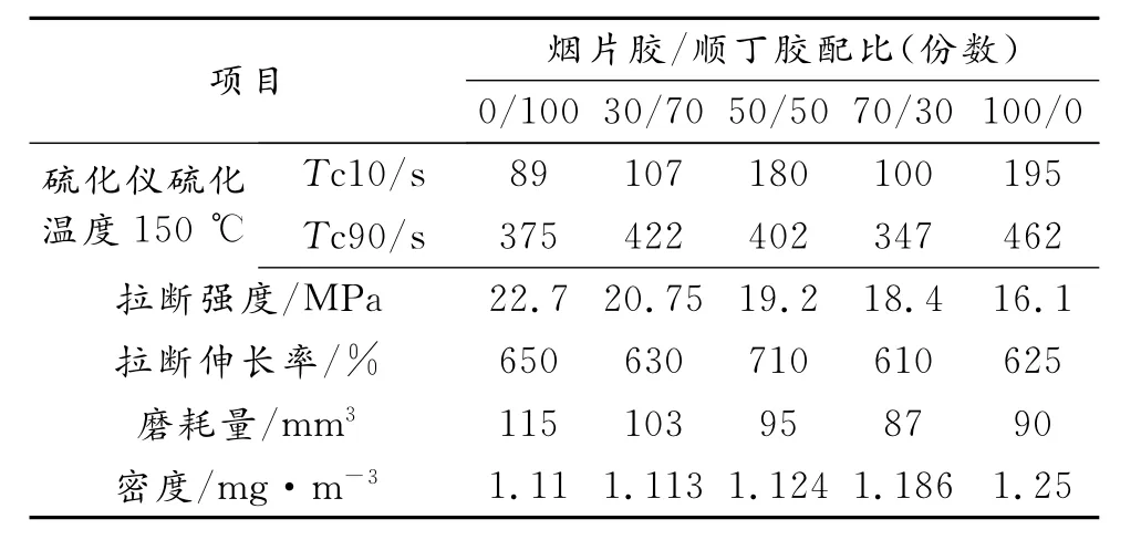 港口用钢丝绳芯输送带的覆盖胶耐磨性配方设计研究