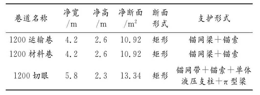 综采工作面端头支护技术实践