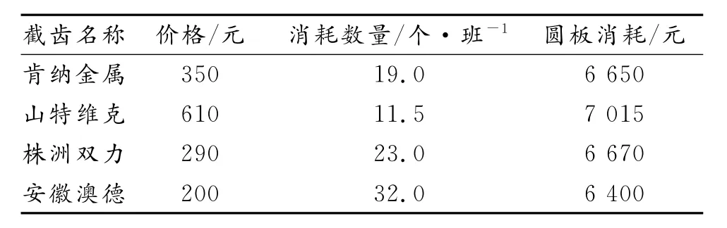 综采工作面开采软岩保护层技术研究