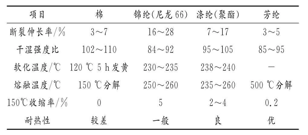 耐热输送带的改进设计研究